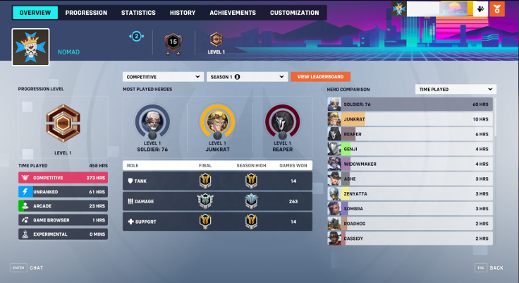 OVW2 Product