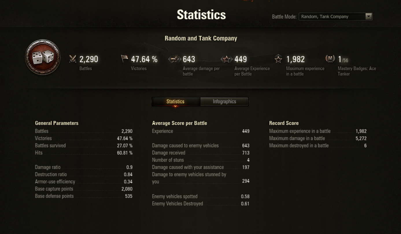 EU | 8 Premium Tanks | 1 Tier X tank, 1 Tier IX tank, 2 Tier VIII tanks | 6 Trophies | 530 Achievements Score